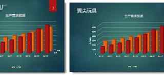 ppt根据屏幕大小更改界面大小操作办法