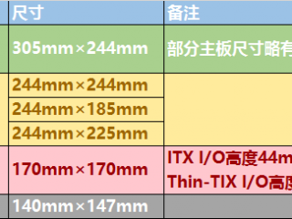 怎么选择主板买大还是小