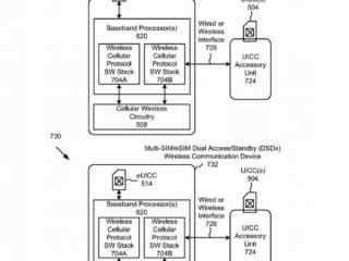 iPhone将拥有双卡双待功能 有专利为证